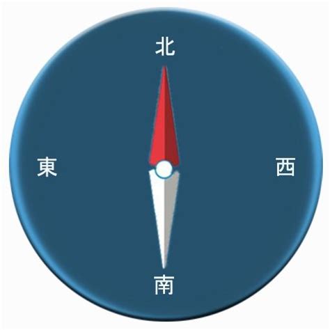 指南針 方向